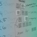 چگونه شرکت دانشبنیان خود را برای ارزیابی آماده کنیم؟ مراحل و نکات مهم